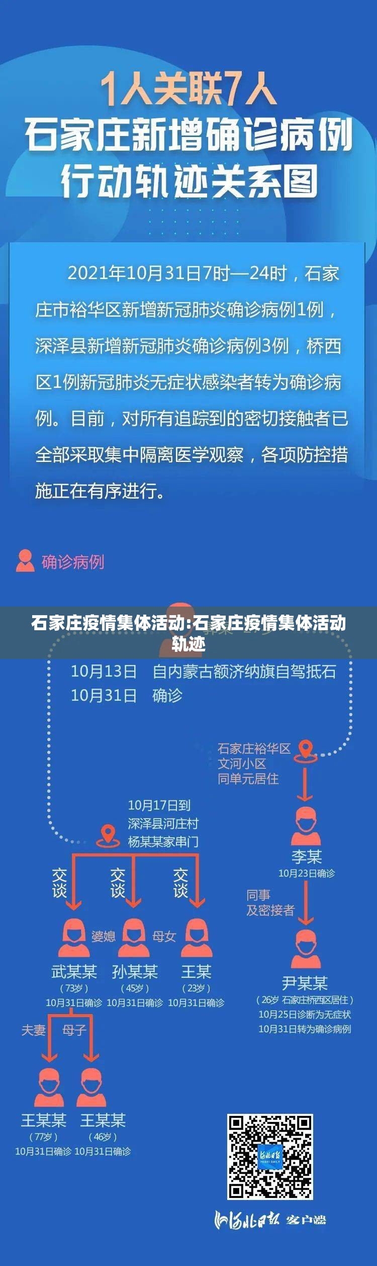 石家庄疫情集体活动:石家庄疫情集体活动轨迹