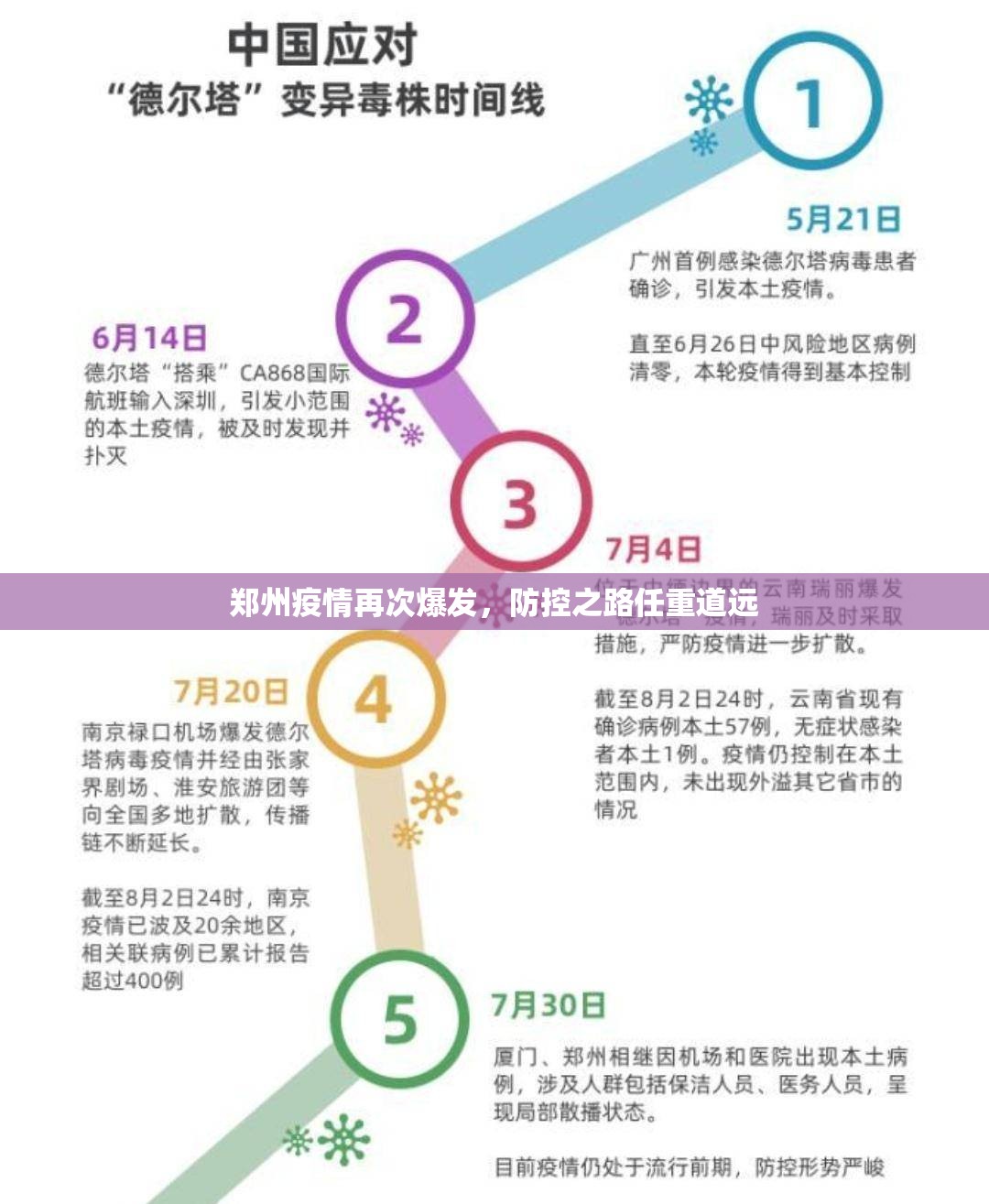 郑州疫情再次爆发，防控之路任重道远