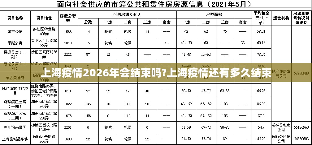 上海疫情2026年会结束吗?上海疫情还有多久结束