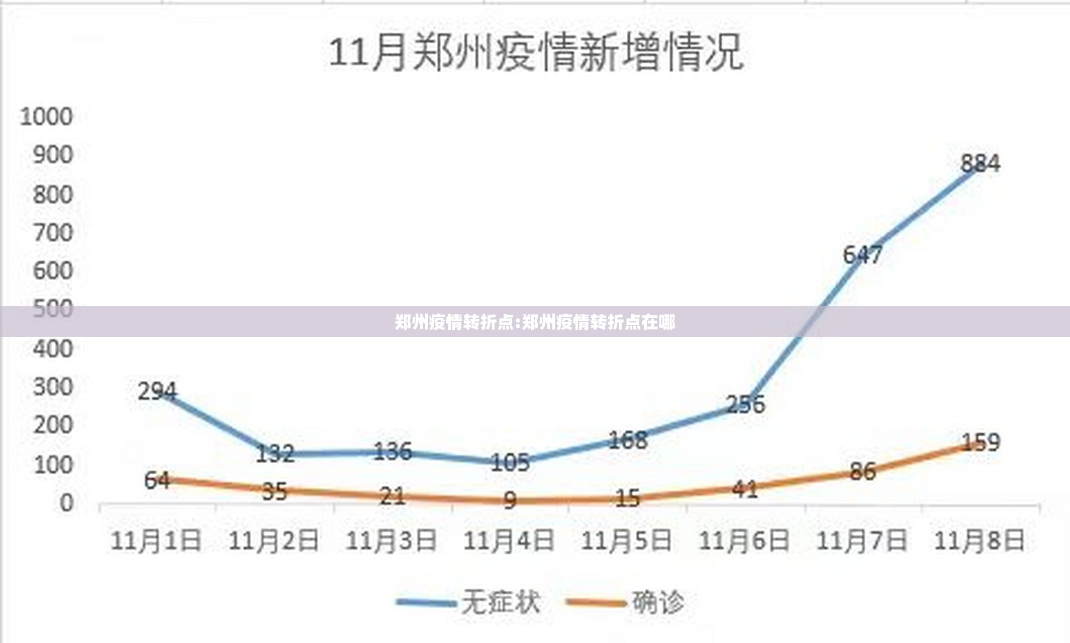 郑州疫情转折点:郑州疫情转折点在哪