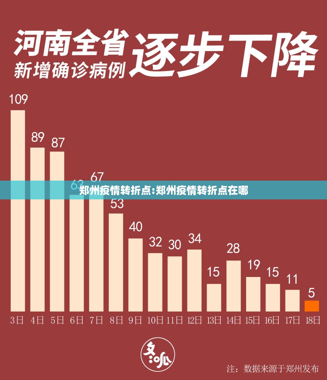郑州疫情转折点:郑州疫情转折点在哪