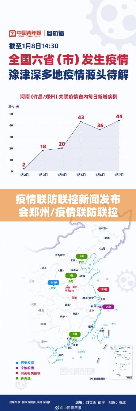 疫情联防联控新闻发布会郑州/疫情联防联控新闻发布会郑州
