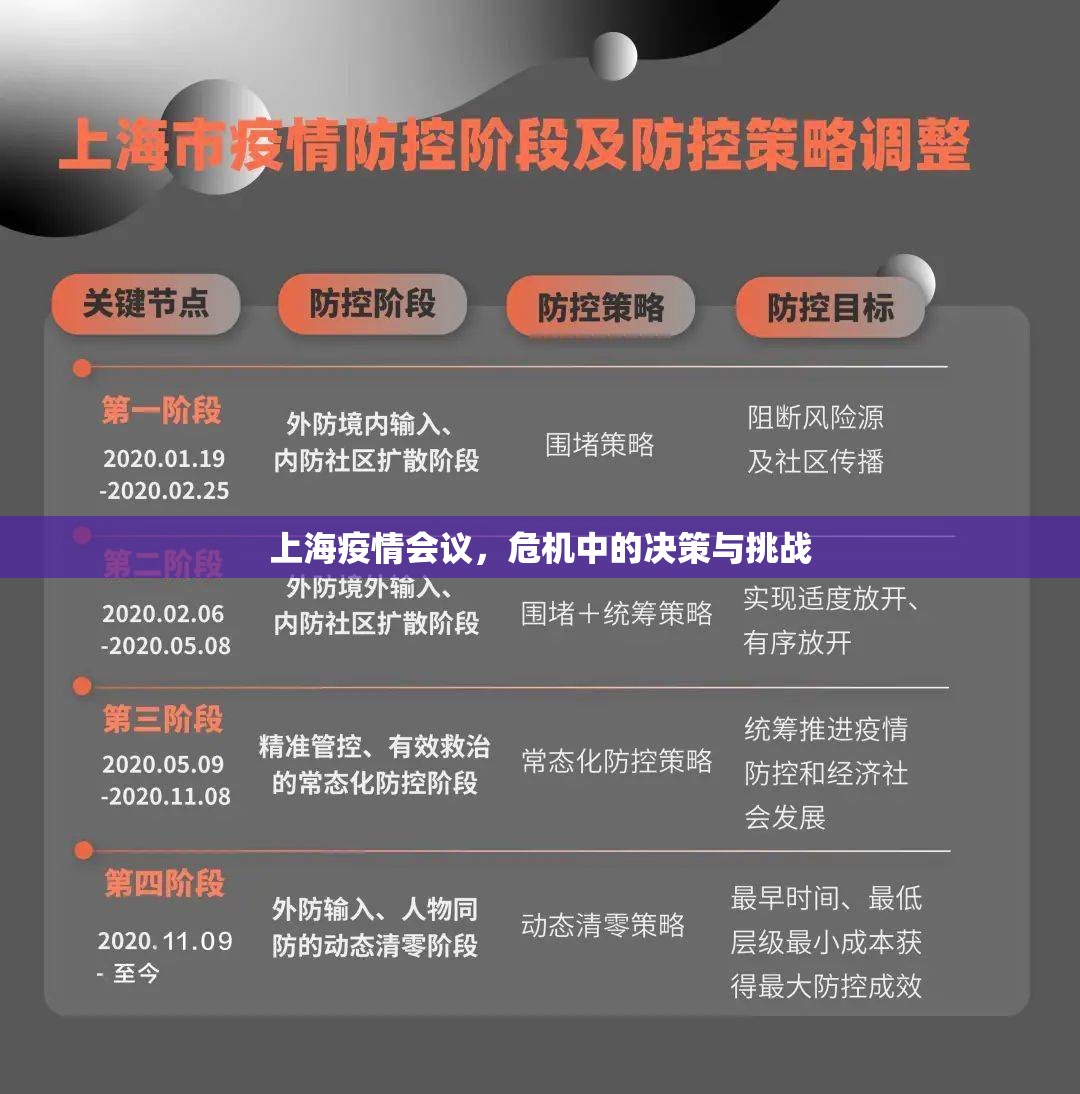 上海疫情会议，危机中的决策与挑战