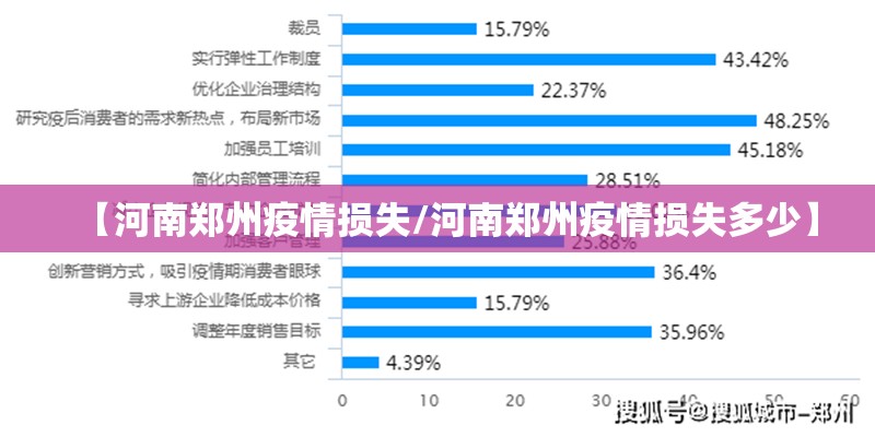 【河南郑州疫情损失/河南郑州疫情损失多少】