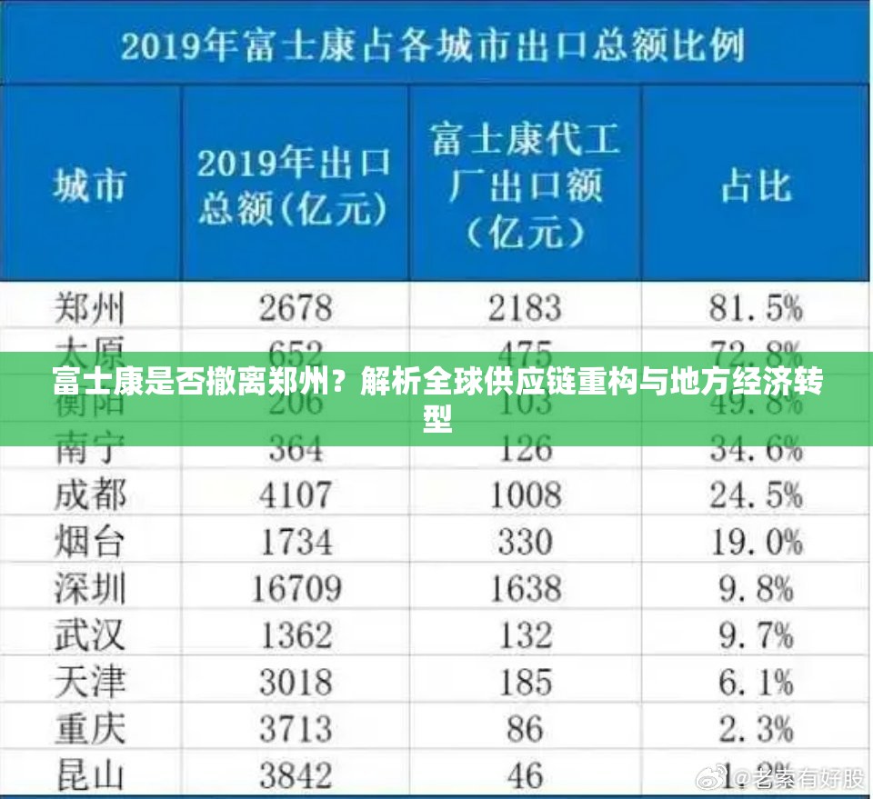 富士康是否撤离郑州？解析全球供应链重构与地方经济转型