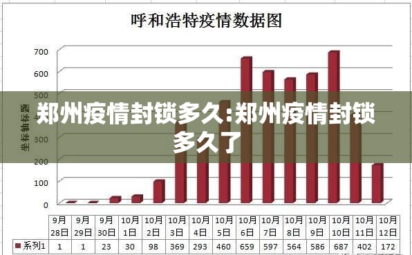 郑州疫情封锁多久:郑州疫情封锁多久了