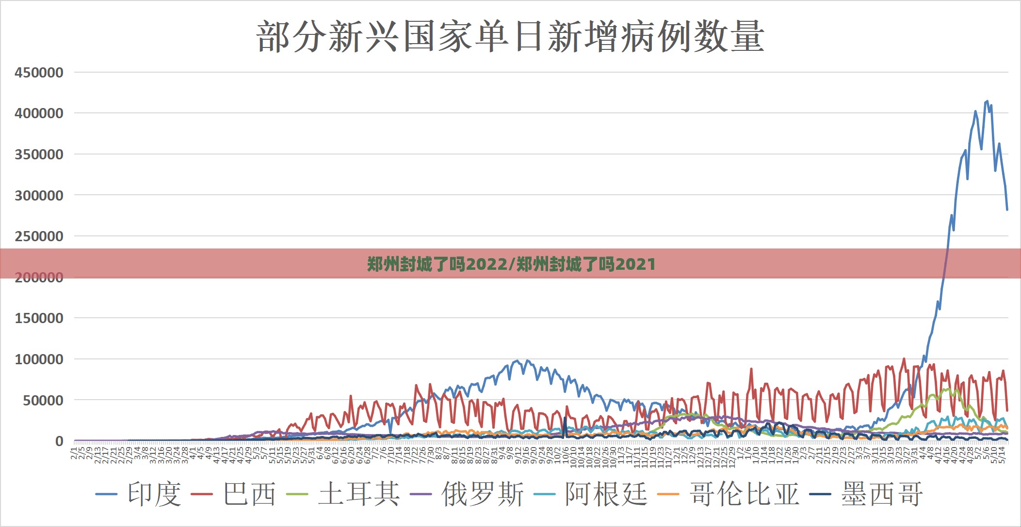 郑州封城了吗2022/郑州封城了吗2021