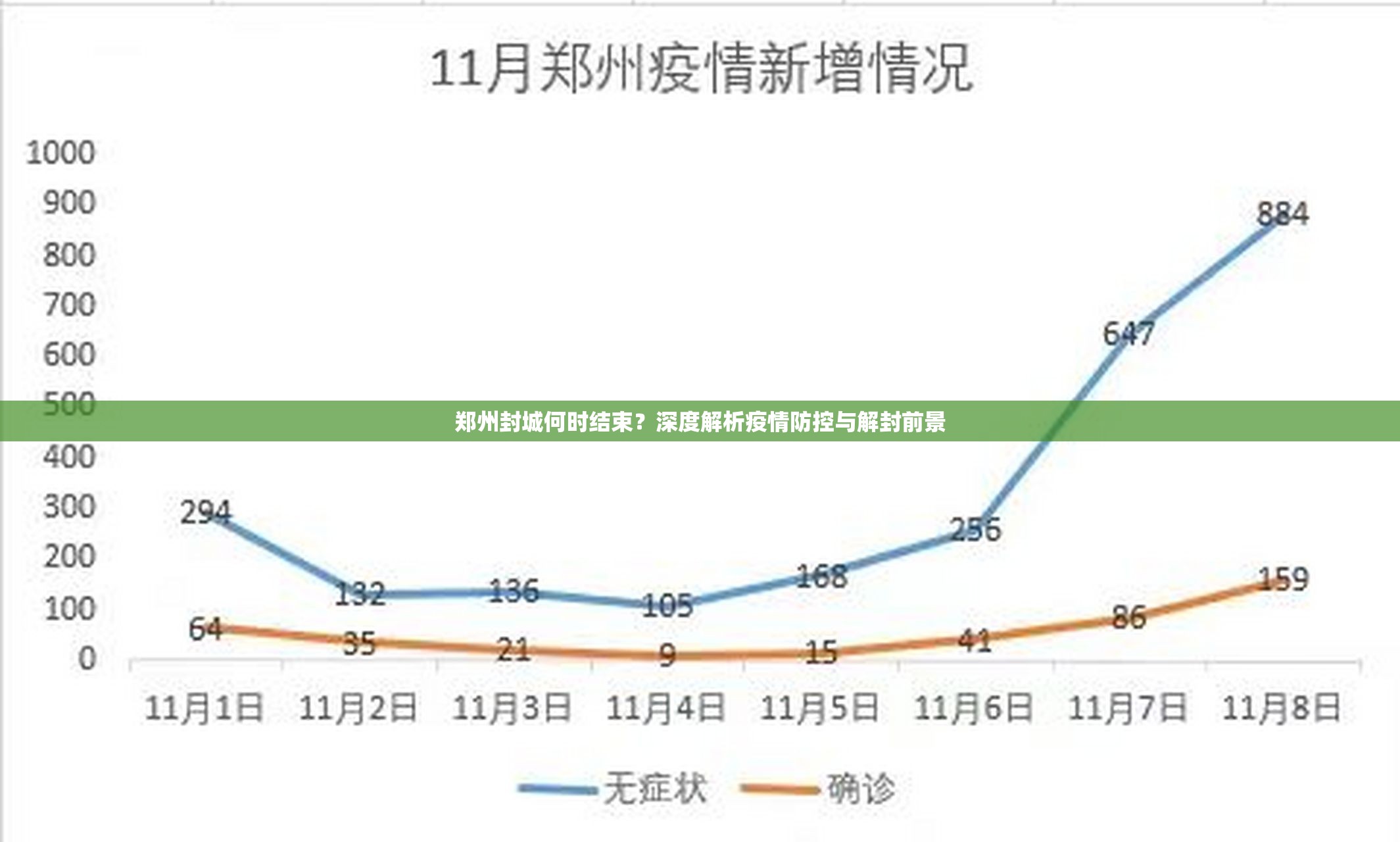 郑州封城何时结束？深度解析疫情防控与解封前景