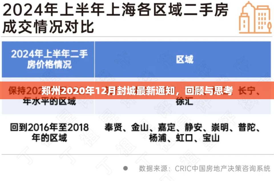 郑州2020年12月封城最新通知，回顾与思考