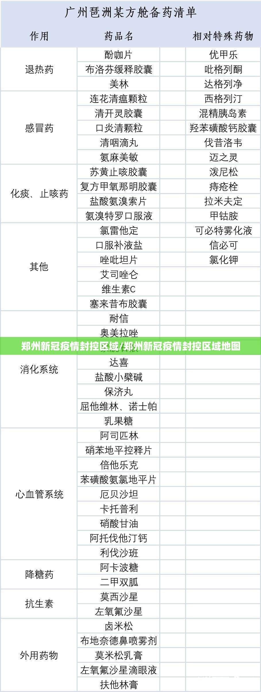 郑州新冠疫情封控区域/郑州新冠疫情封控区域地图