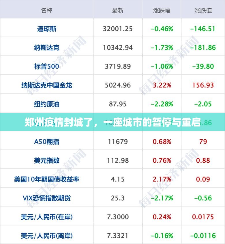 郑州疫情封城了，一座城市的暂停与重启