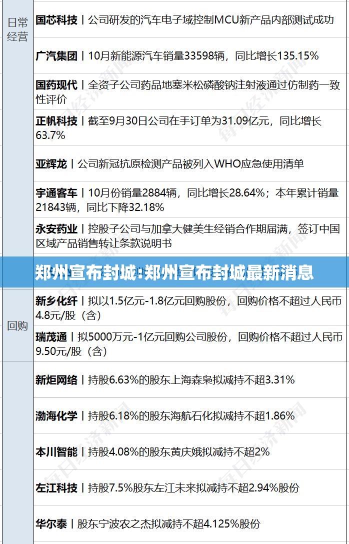 郑州宣布封城:郑州宣布封城最新消息