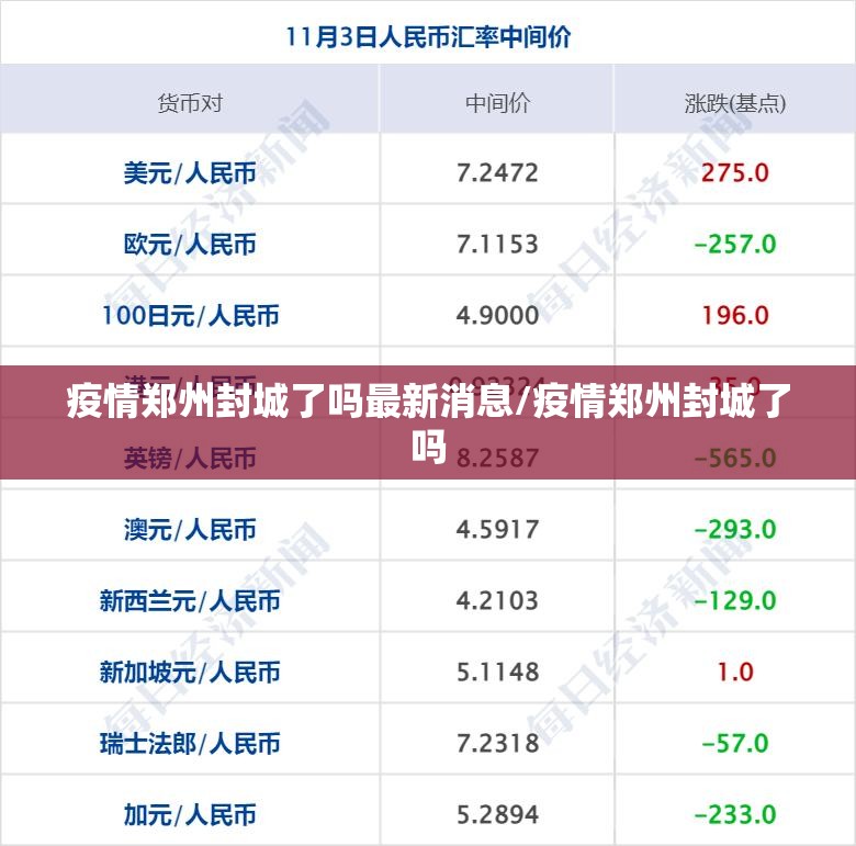 疫情郑州封城了吗最新消息/疫情郑州封城了吗