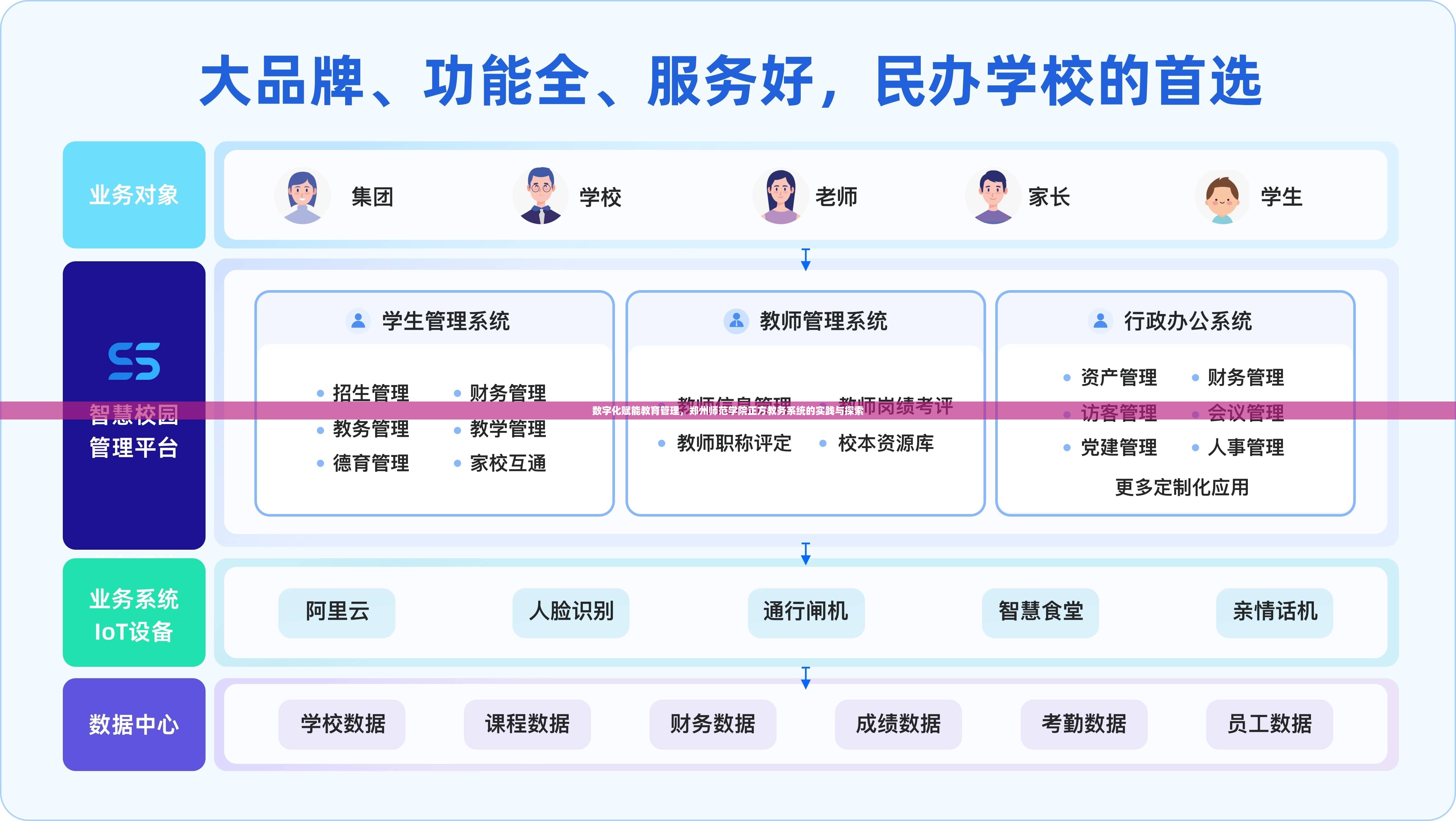 数字化赋能教育管理，郑州师范学院正方教务系统的实践与探索