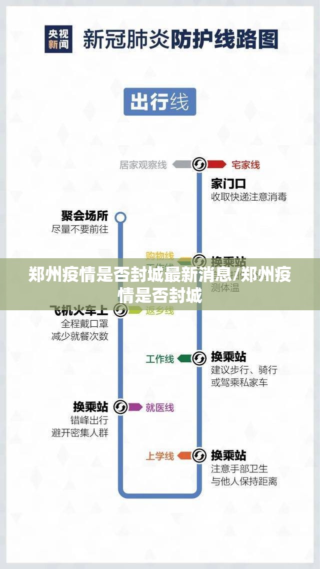 郑州疫情是否封城最新消息/郑州疫情是否封城