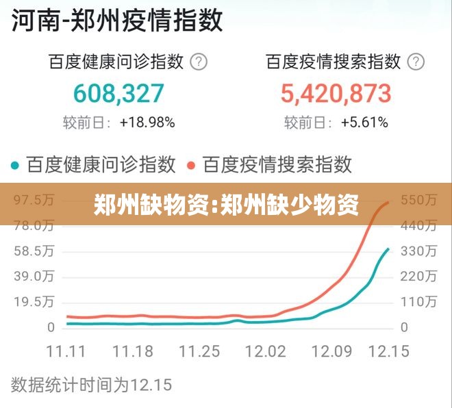 郑州缺物资:郑州缺少物资