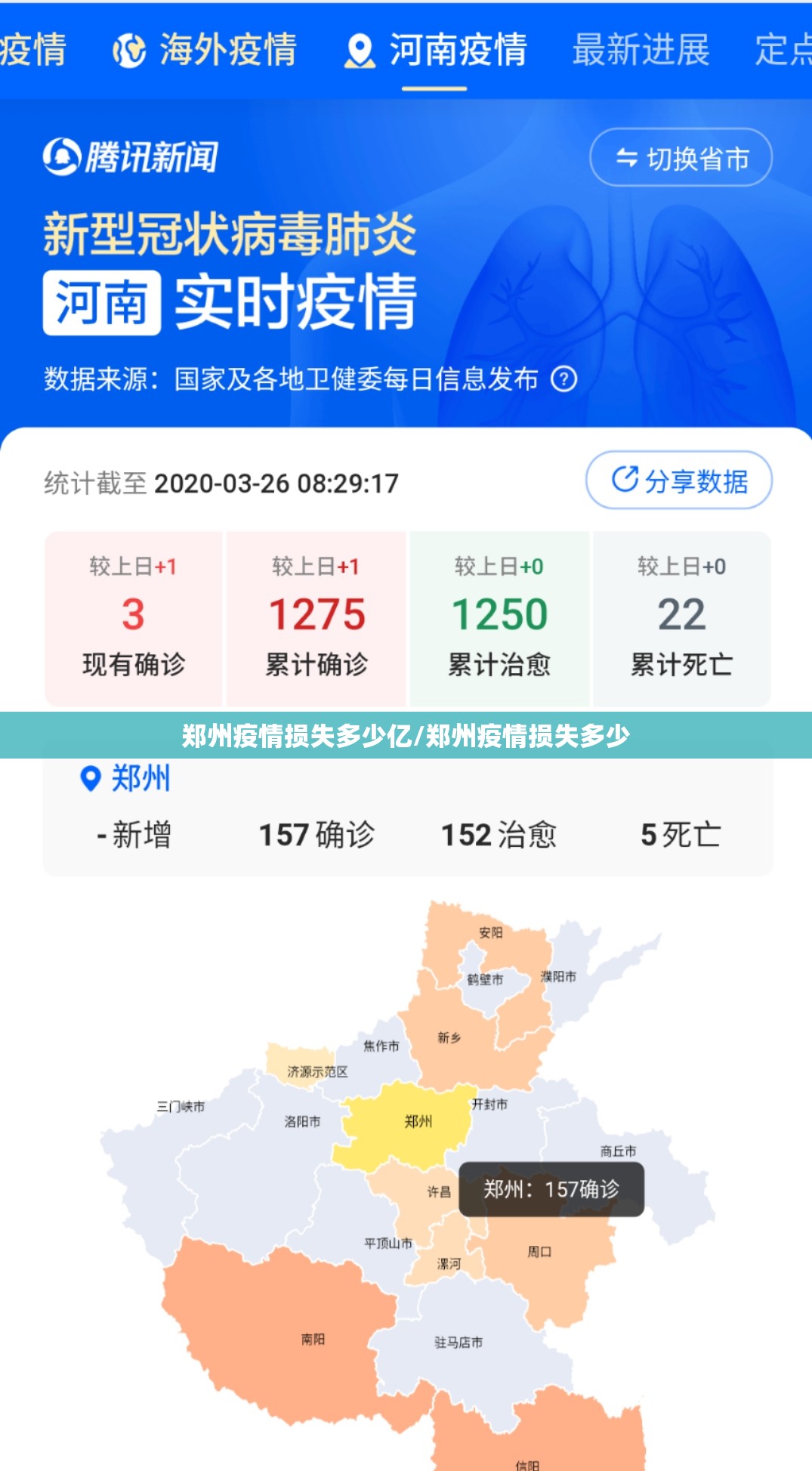 郑州疫情损失多少亿/郑州疫情损失多少