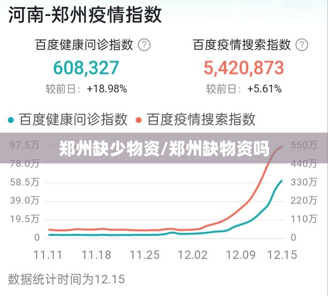 郑州缺少物资/郑州缺物资吗