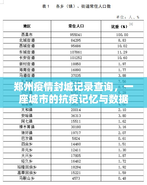 郑州疫情封城记录查询，一座城市的抗疫记忆与数据足迹