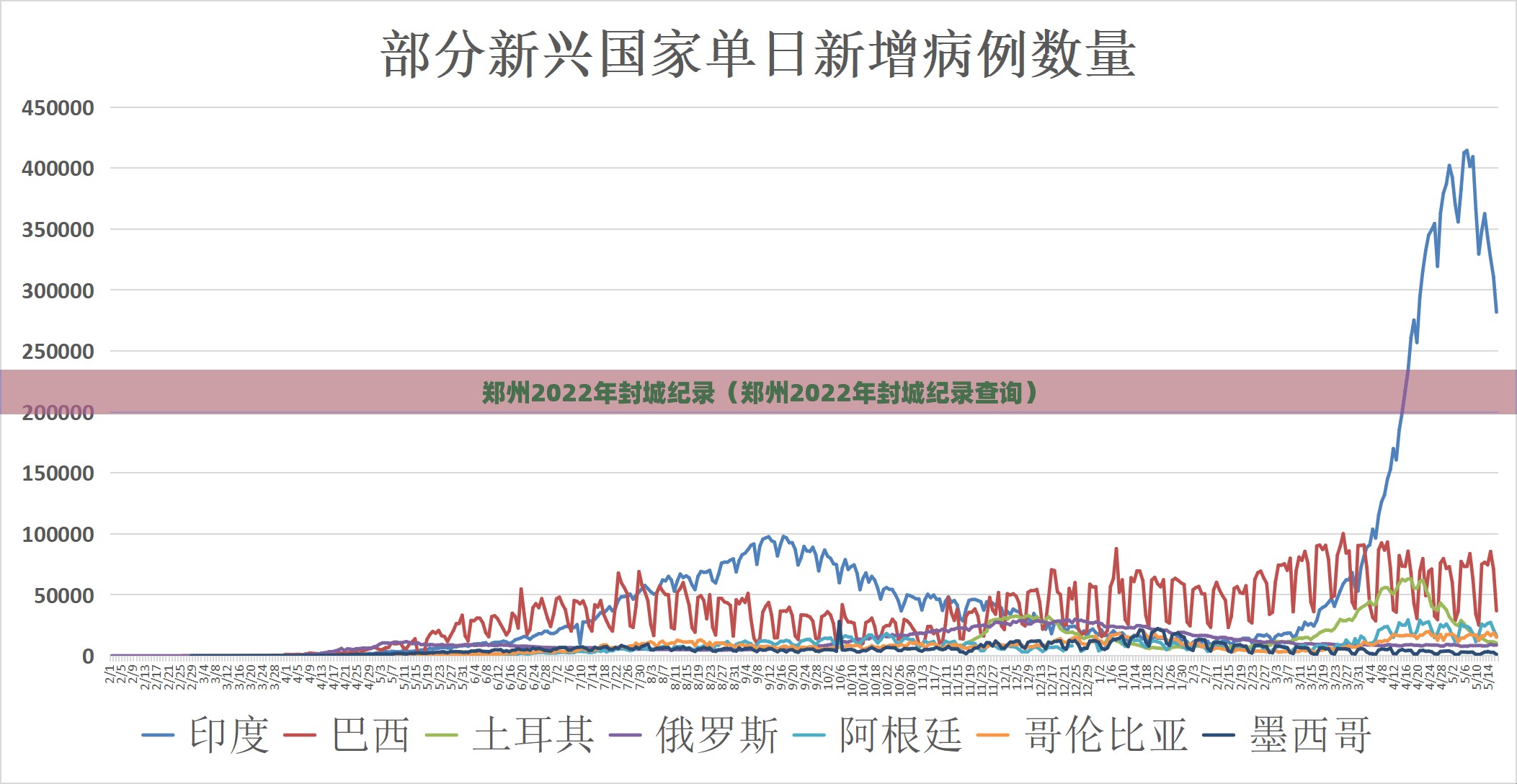 郑州2022年封城纪录（郑州2022年封城纪录查询）