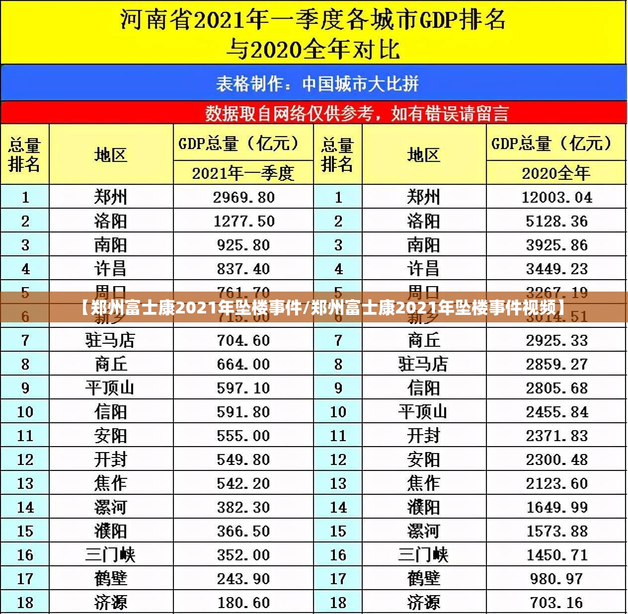 【郑州富士康2021年坠楼事件/郑州富士康2021年坠楼事件视频】