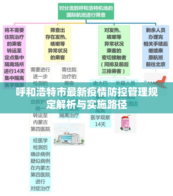 呼和浩特市最新疫情防控管理规定解析与实施路径