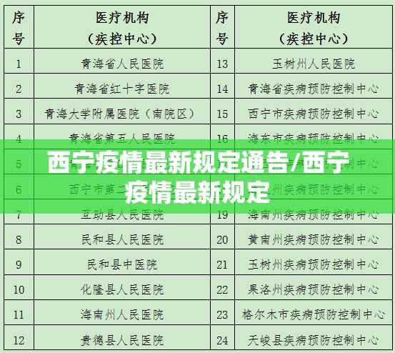 西宁疫情最新规定通告/西宁疫情最新规定