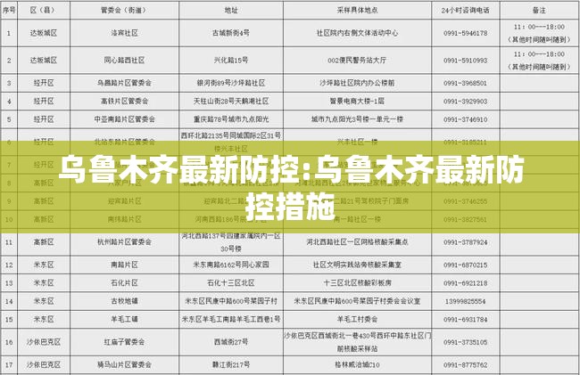 乌鲁木齐最新防控:乌鲁木齐最新防控措施
