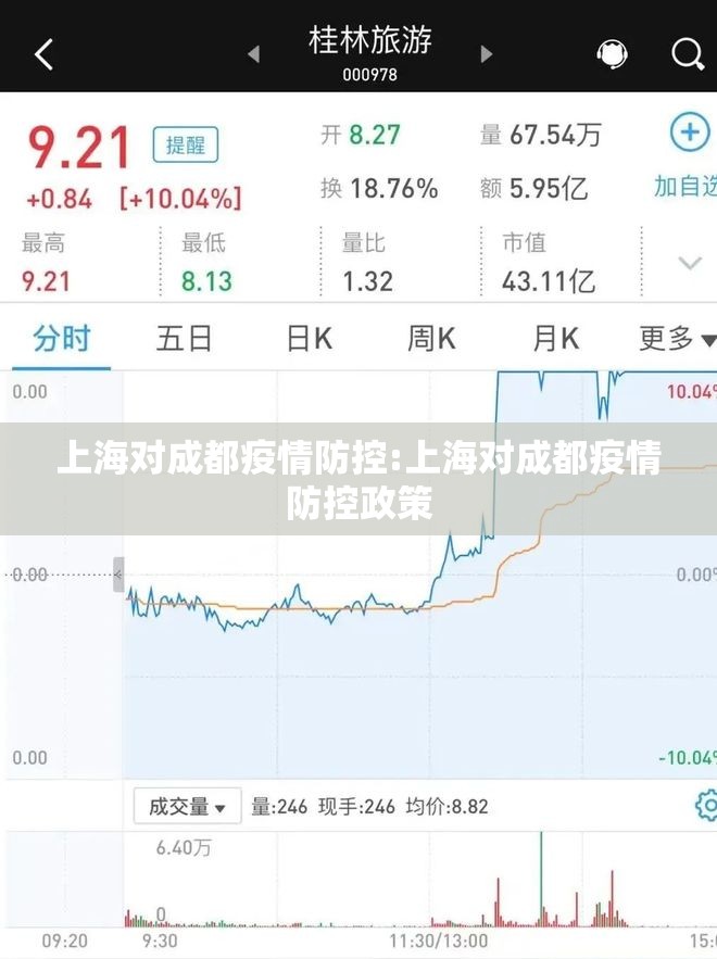 上海对成都疫情防控:上海对成都疫情防控政策