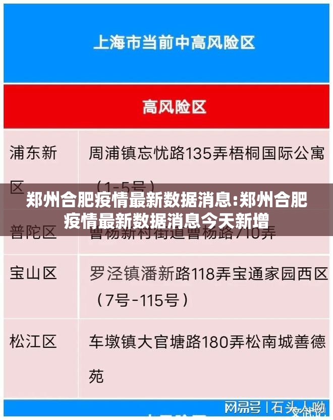 郑州合肥疫情最新数据消息:郑州合肥疫情最新数据消息今天新增