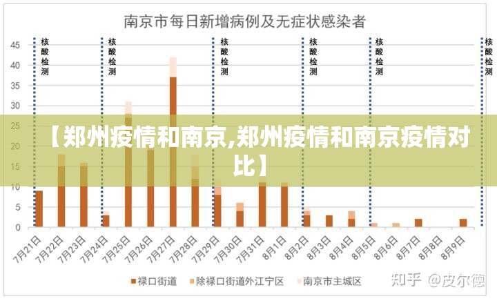 【郑州疫情和南京,郑州疫情和南京疫情对比】