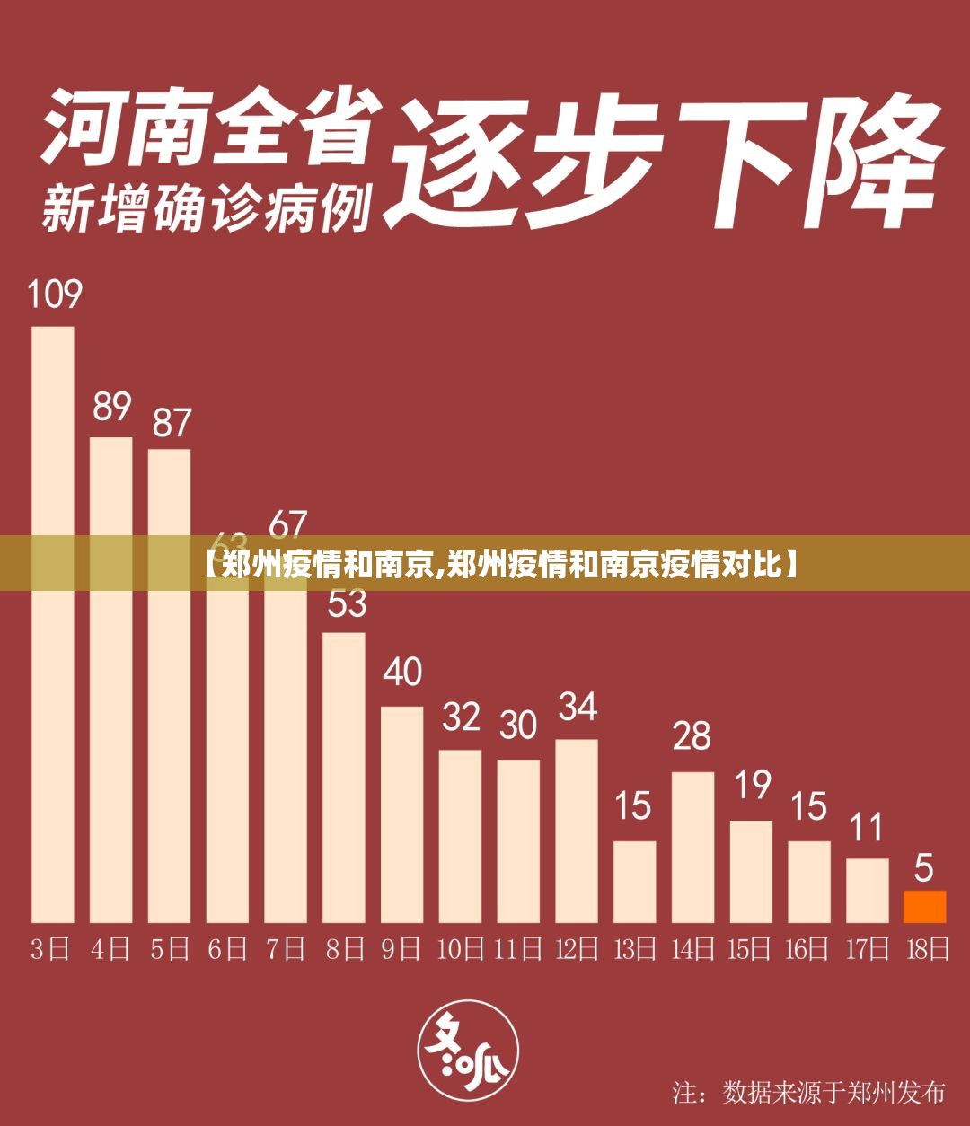 【郑州疫情和南京,郑州疫情和南京疫情对比】