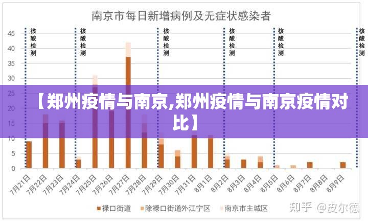 【郑州疫情与南京,郑州疫情与南京疫情对比】
