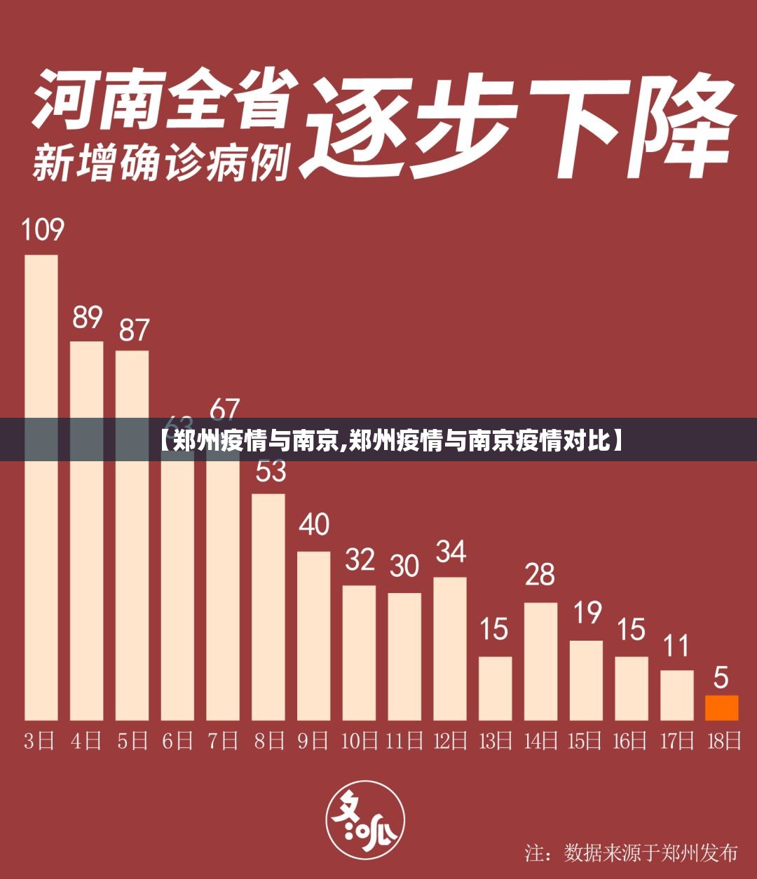 【郑州疫情与南京,郑州疫情与南京疫情对比】