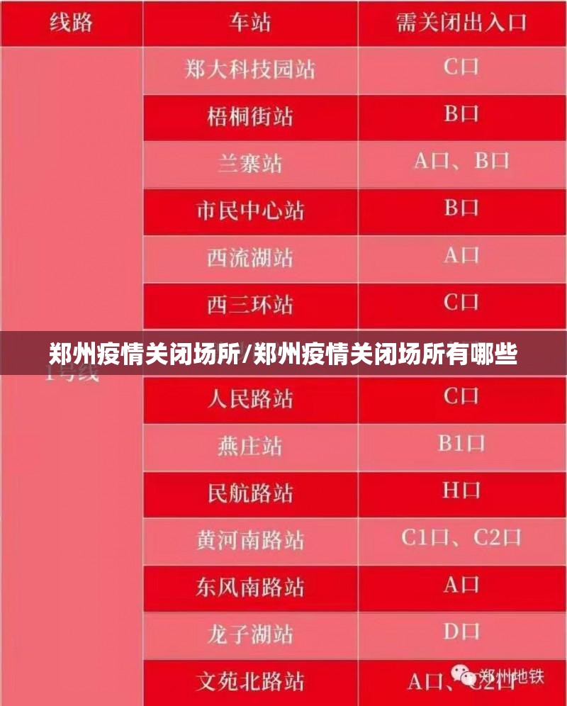郑州疫情关闭场所/郑州疫情关闭场所有哪些