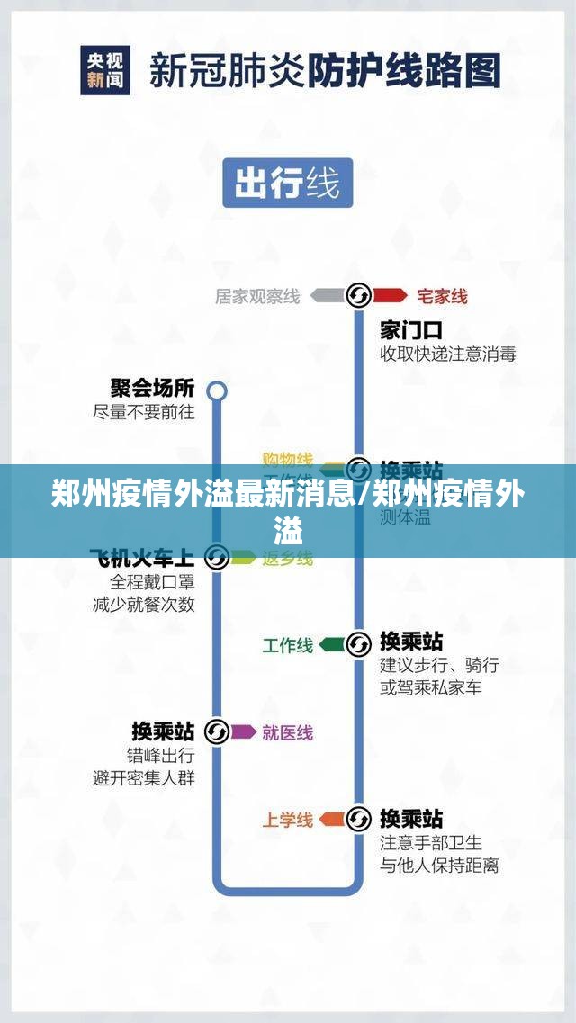 郑州疫情外溢最新消息/郑州疫情外溢
