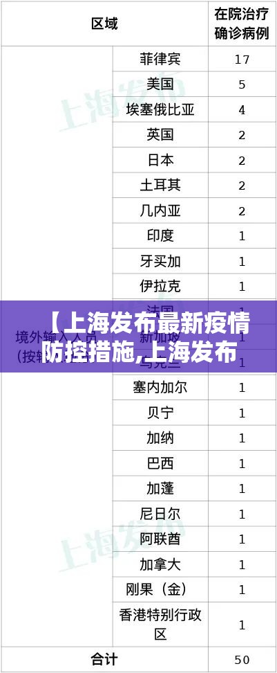 【上海发布最新疫情防控措施,上海发布最新疫情防控措施公告】