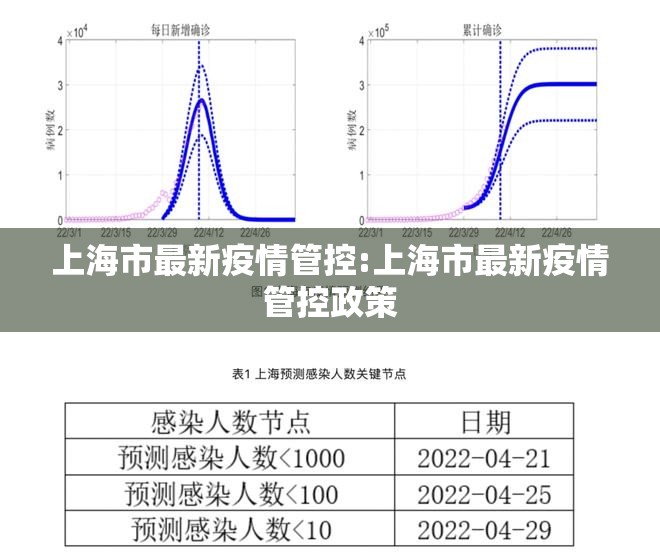 上海市最新疫情管控:上海市最新疫情管控政策