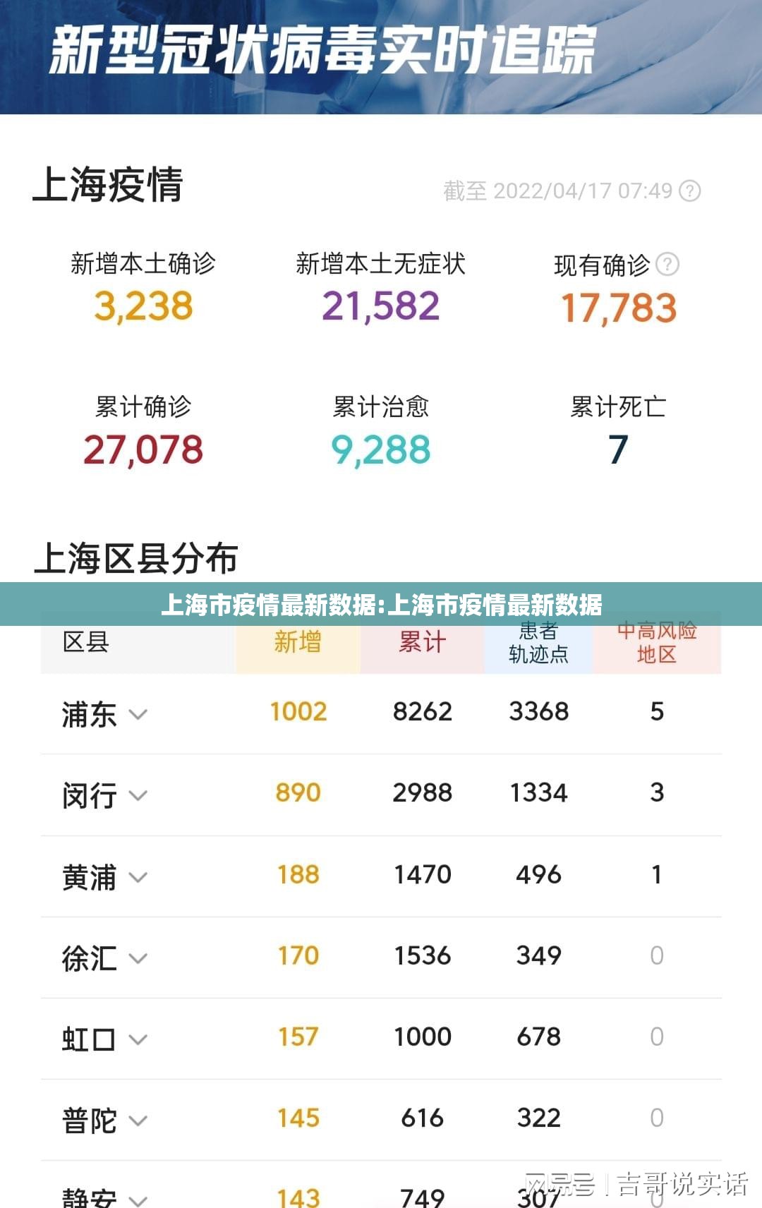 上海市疫情最新数据:上海市疫情最新数据