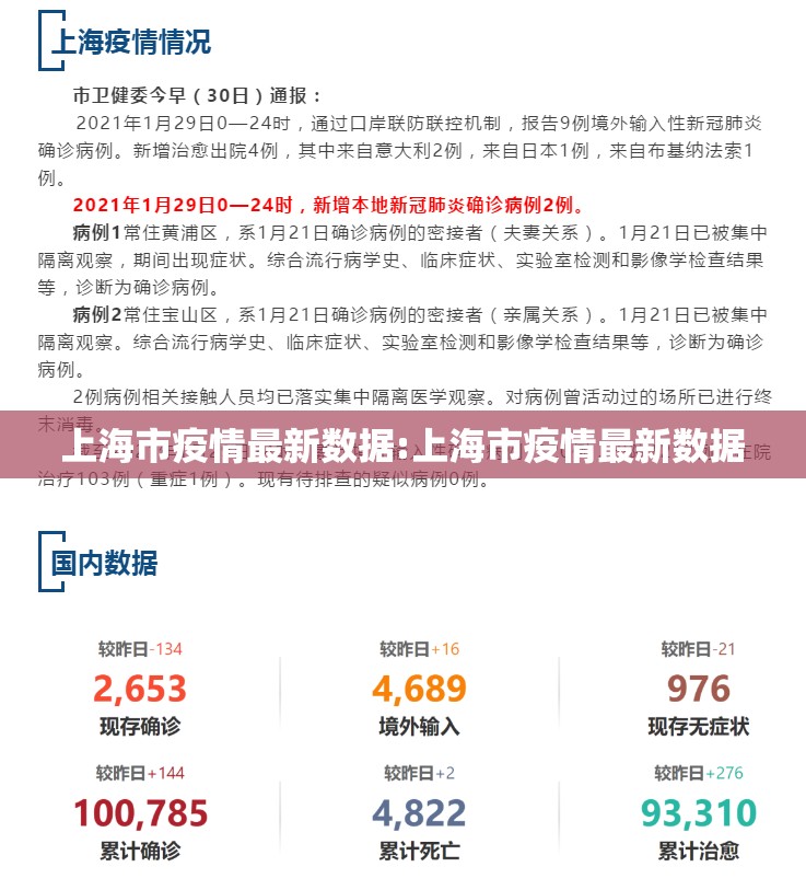 上海市疫情最新数据:上海市疫情最新数据