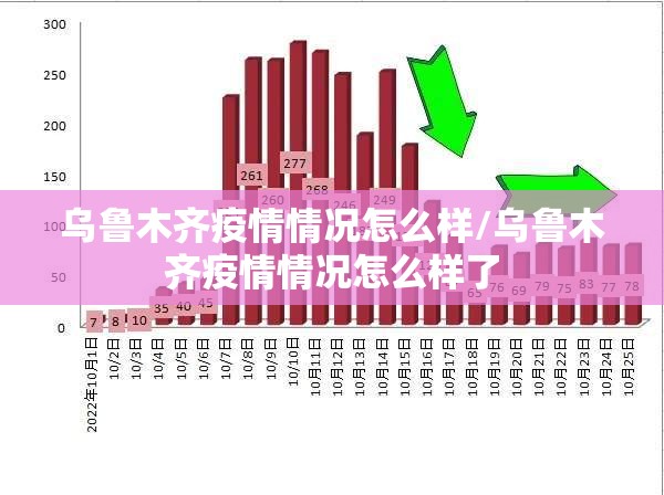 乌鲁木齐疫情情况怎么样/乌鲁木齐疫情情况怎么样了