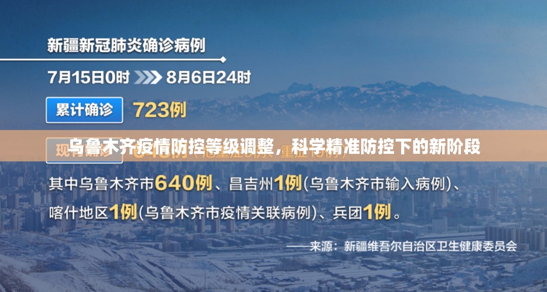 乌鲁木齐疫情防控等级调整，科学精准防控下的新阶段