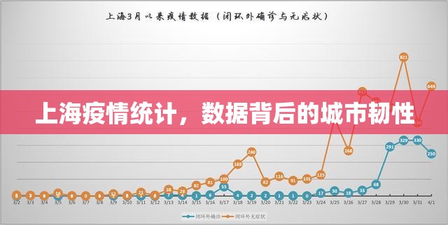 上海疫情统计，数据背后的城市韧性