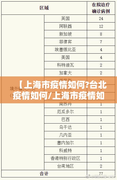 【上海市疫情如何?台北疫情如何/上海市疫情如何?台北疫情如何呢】