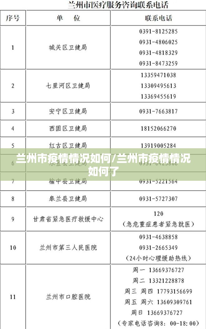 兰州市疫情情况如何/兰州市疫情情况如何了