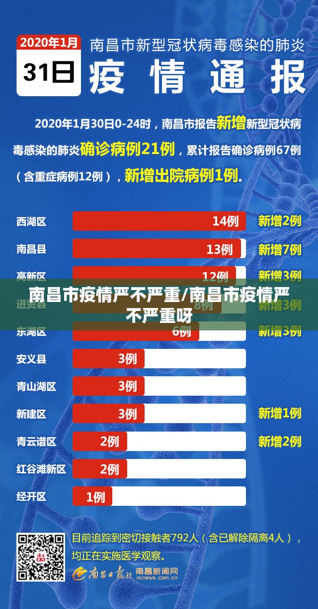 南昌市疫情严不严重/南昌市疫情严不严重呀
