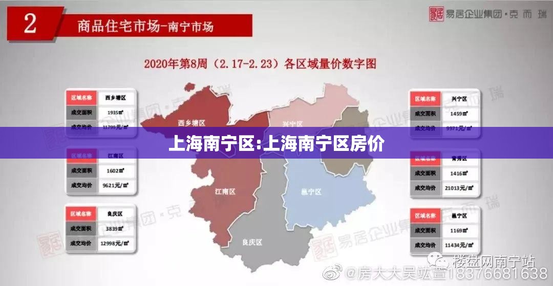 上海南宁区:上海南宁区房价