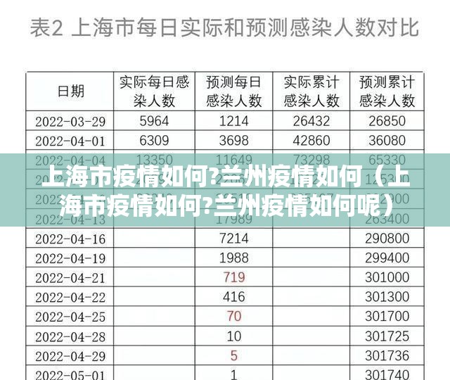 上海市疫情如何?兰州疫情如何（上海市疫情如何?兰州疫情如何呢）