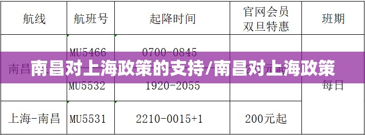 南昌对上海政策的支持/南昌对上海政策
