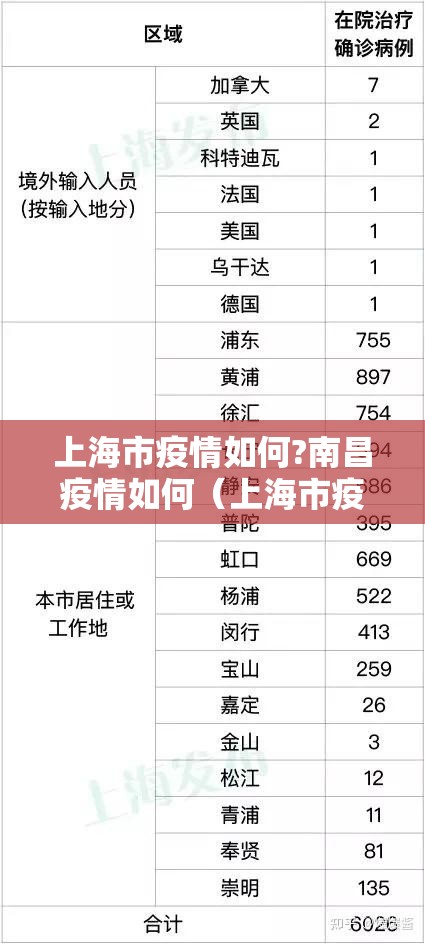 上海市疫情如何?南昌疫情如何（上海市疫情如何?南昌疫情如何呢）